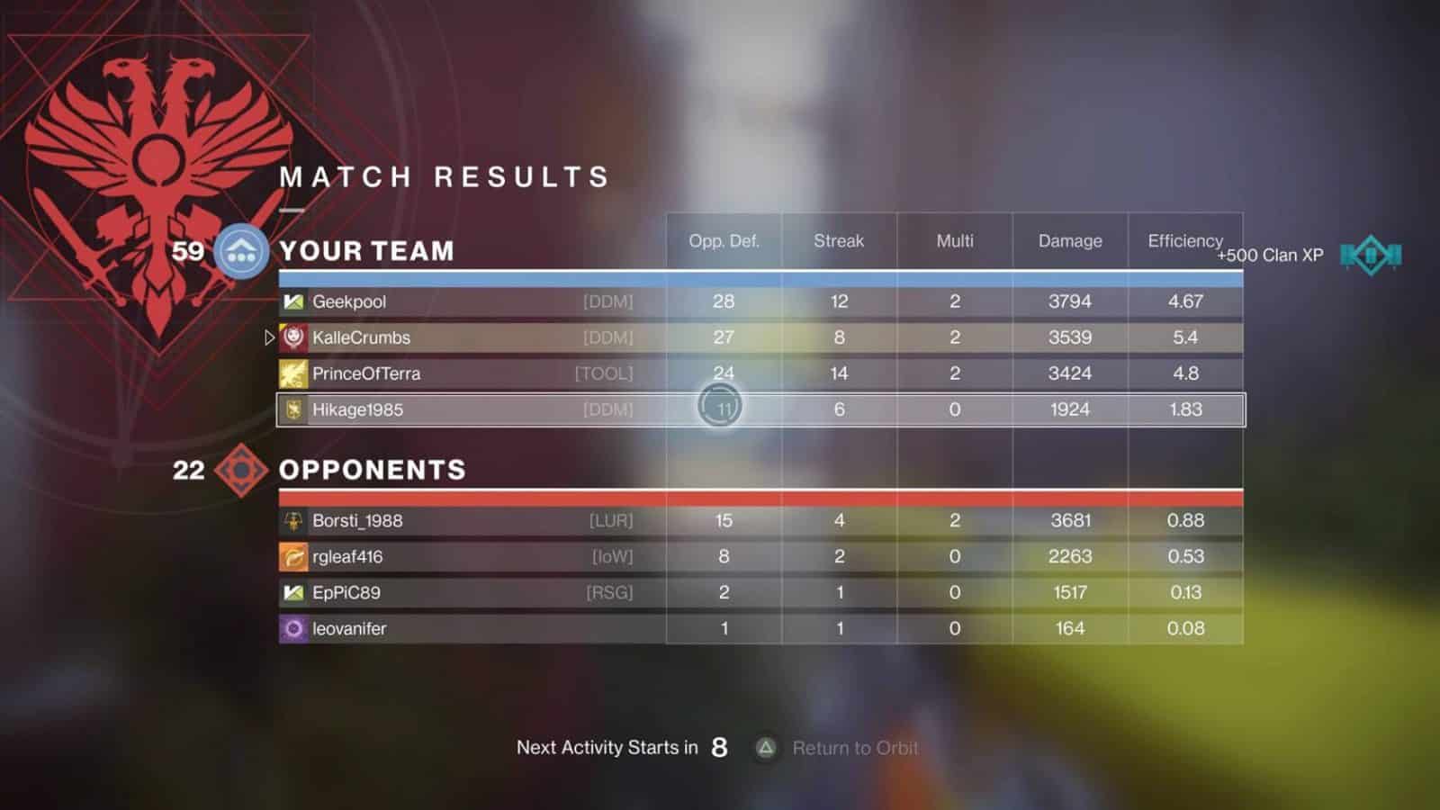 PvP-Gefecht im Schmelztiegel von Destiny 2