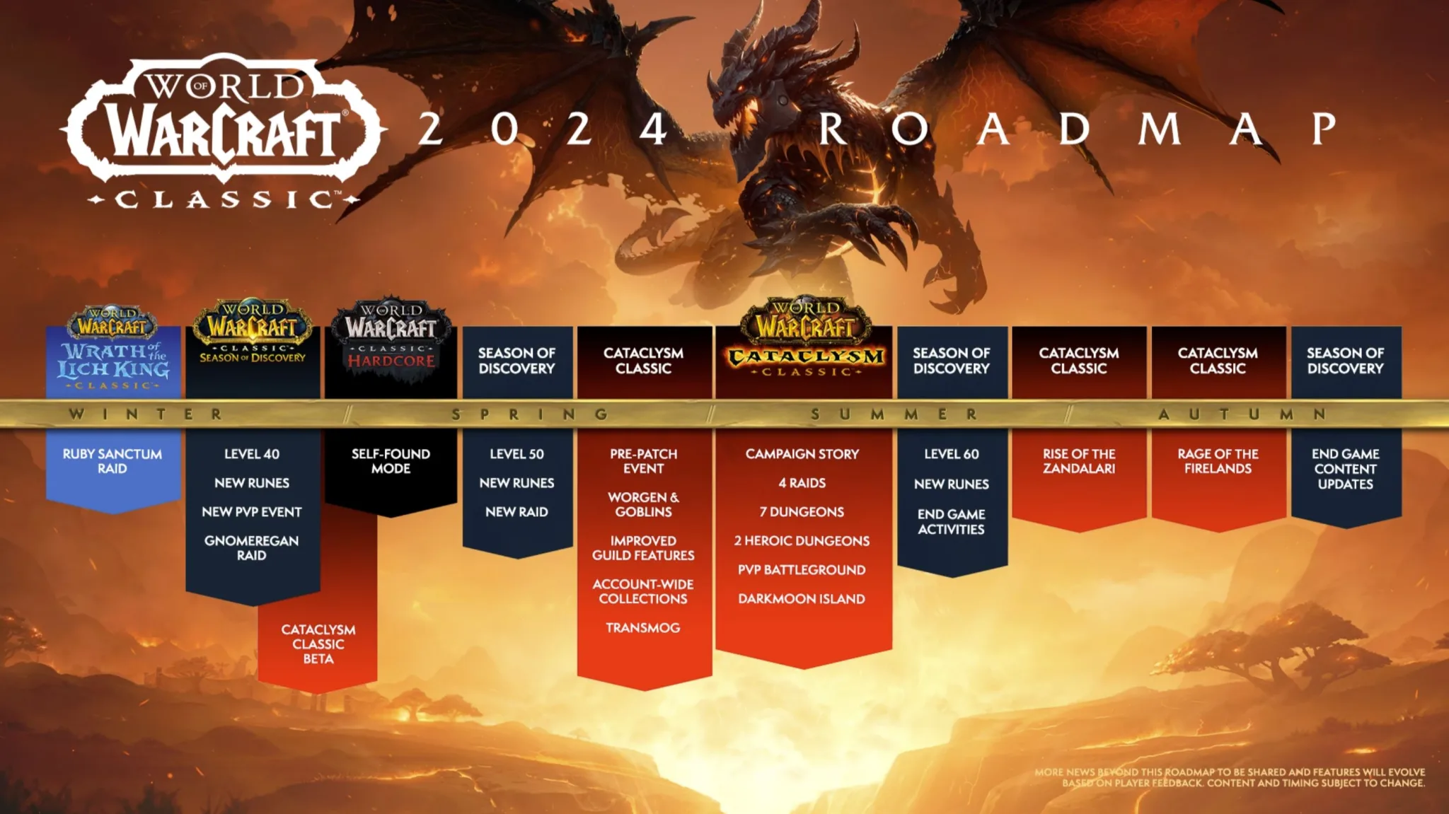 World of Warcraft - Das ist für 2024 alles geplant 4 wow classic roadmap 2024