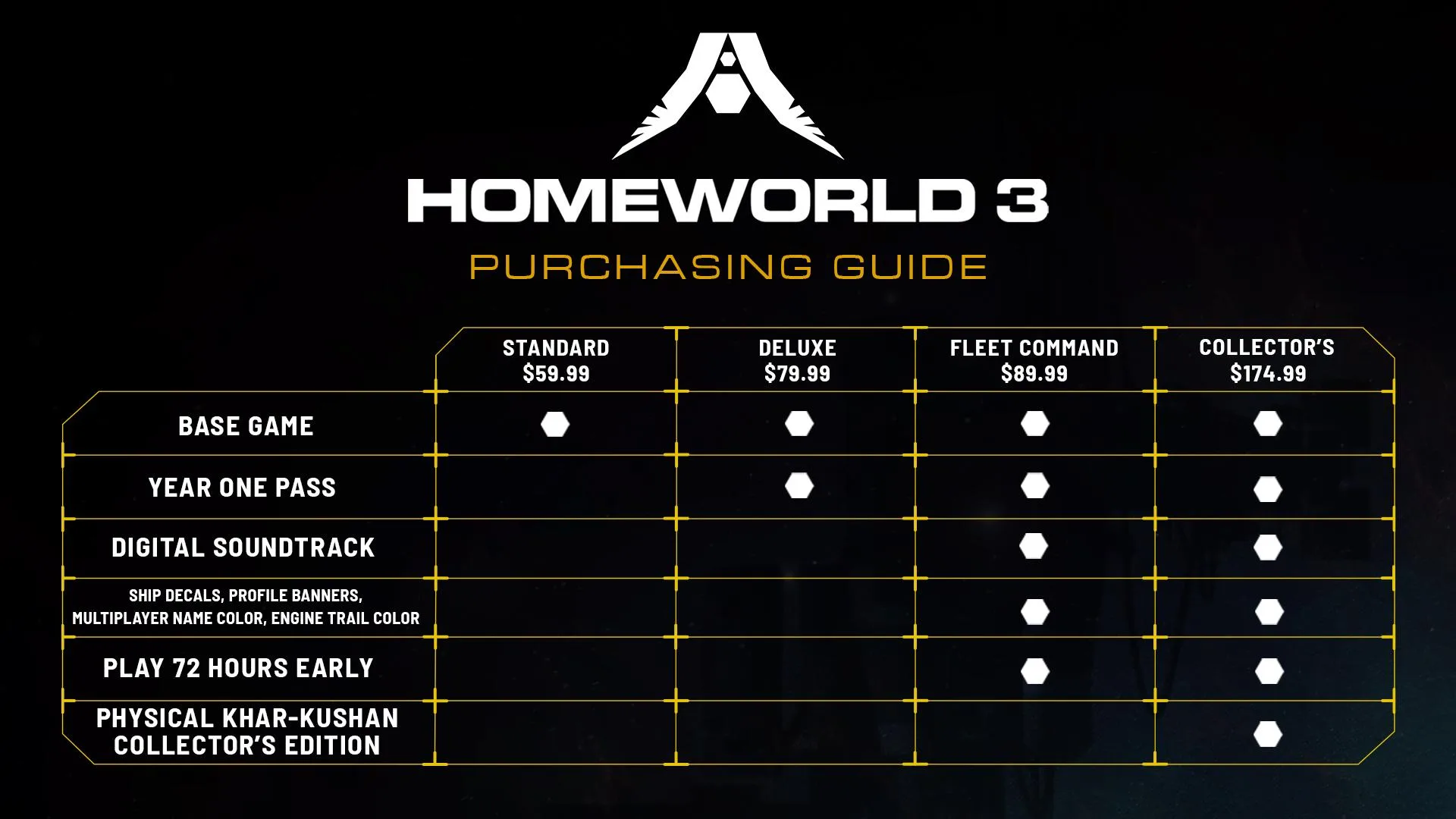Homeworld 3: Das Sci-Fi-Strategie-Epos ist ab sofort erhältlich 3 homeworld 3 varianten