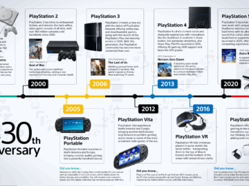 30 Jahre PlayStation