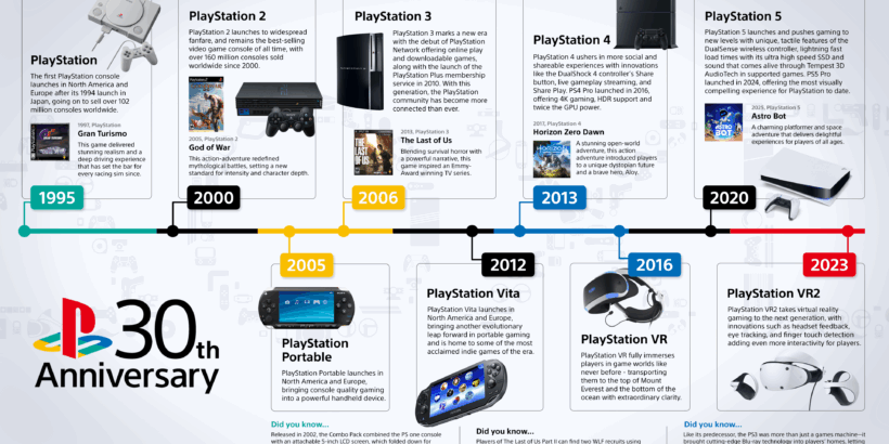 30 Jahre PlayStation