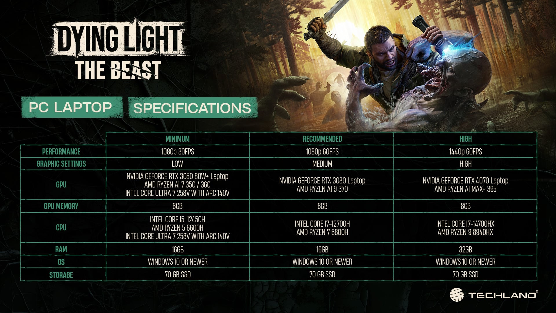 Dying Light The Beast Sepcs