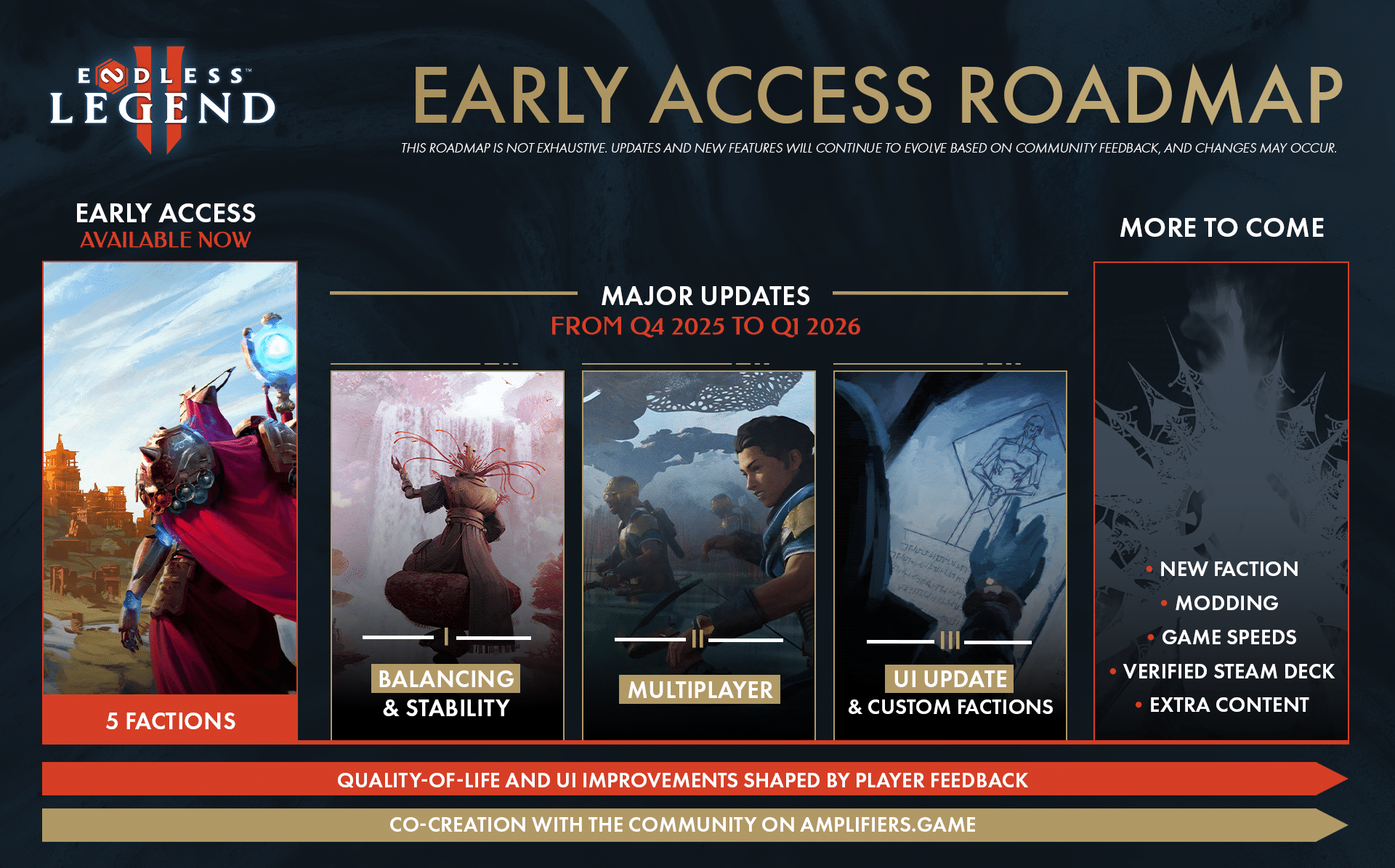 Endless Legend II: Roadmap für Early Access