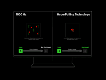 Razer Hyperpolling