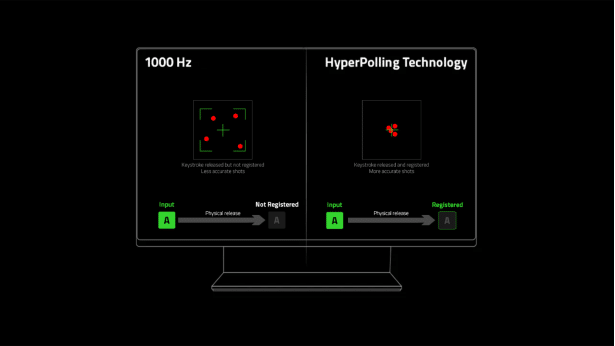 Razer Hyperpolling