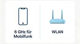 Bundesregierung entscheidet bei 6 GHz für Mobilfunk statt WLAN 6Ghz Breitband