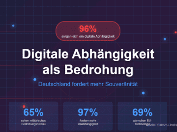 digitale Abhängigkeit Deutschlands