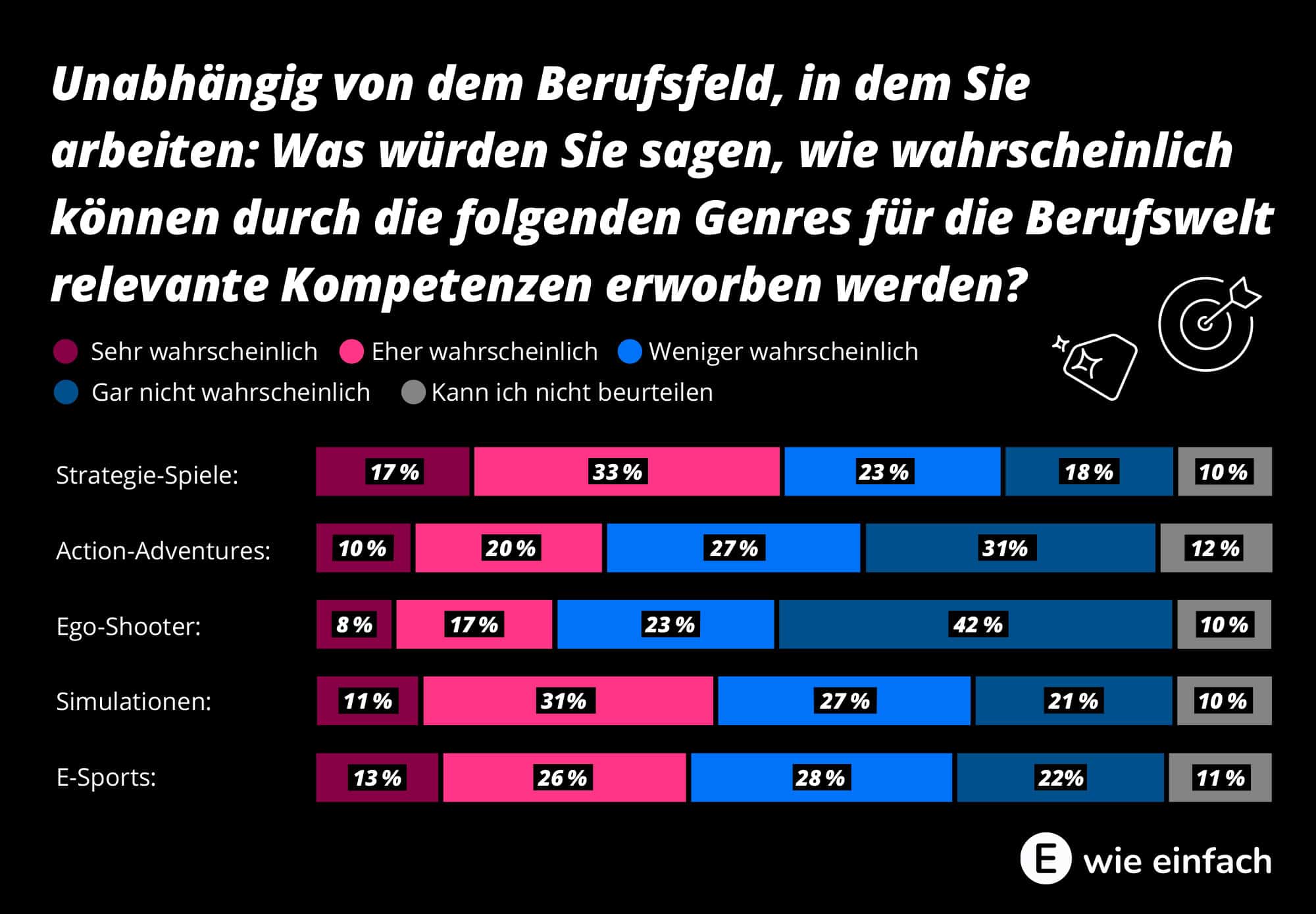 E-Sport im Bewerbungsgespräch