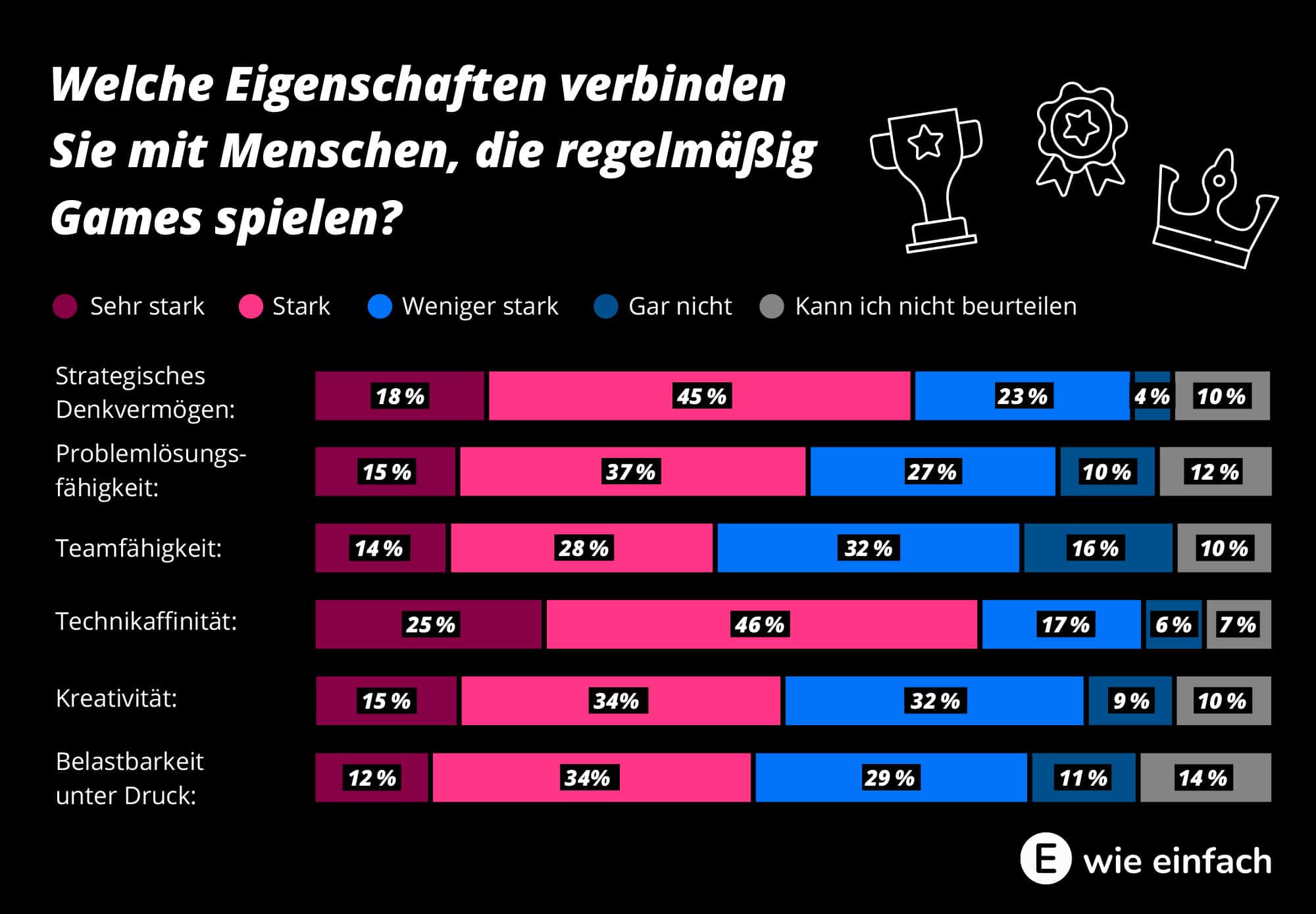 E-Sport positive Eigenschaften