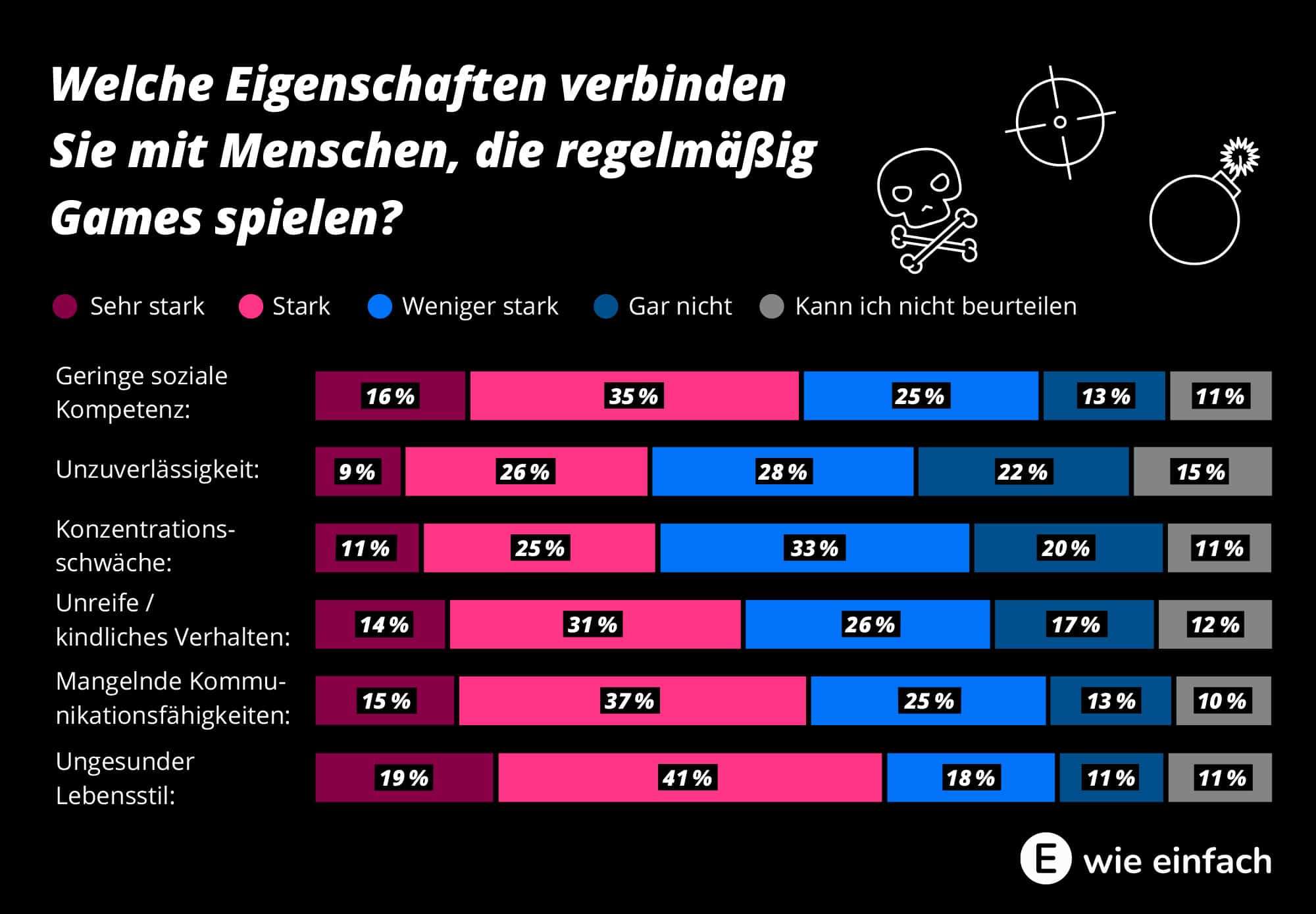 E-Sport negative Eigenschaften