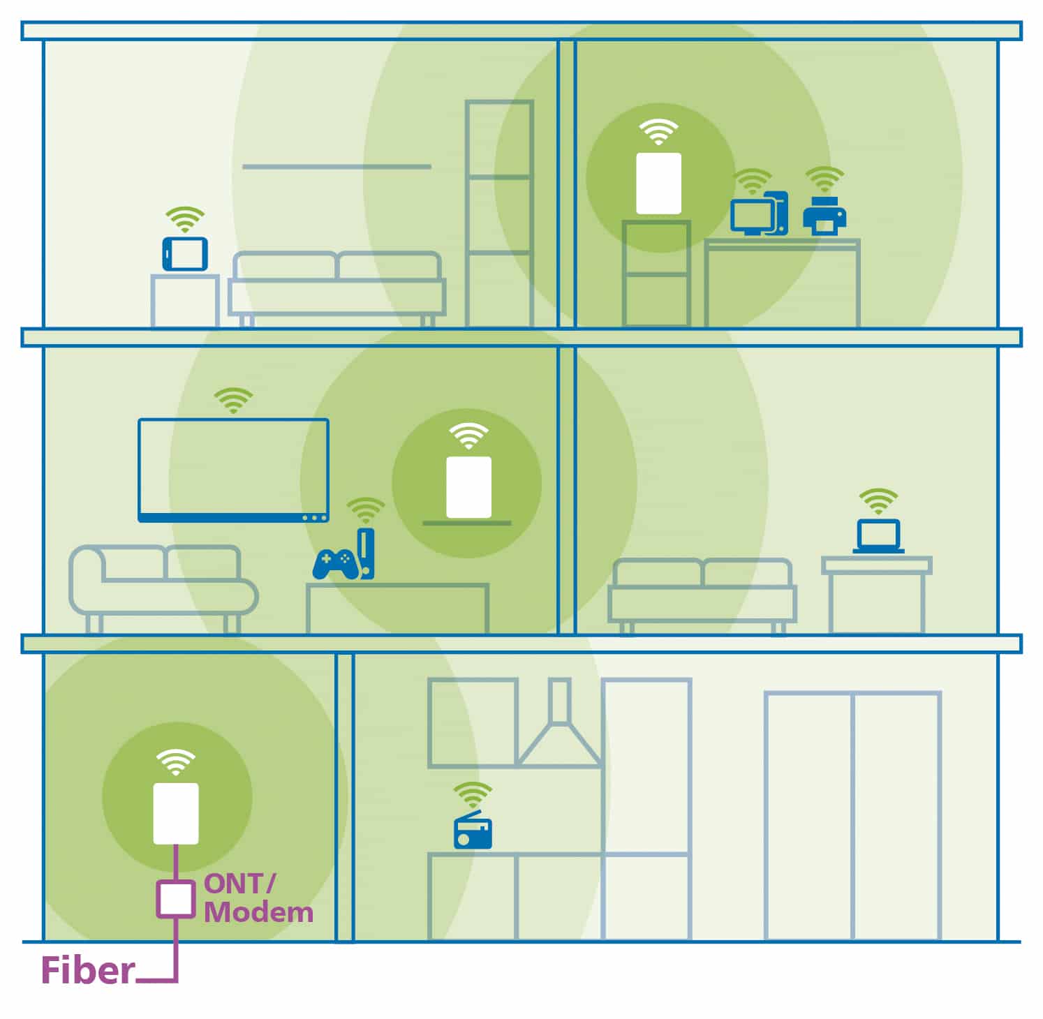 devolo WiFi 7 BE6500 Mesh-System