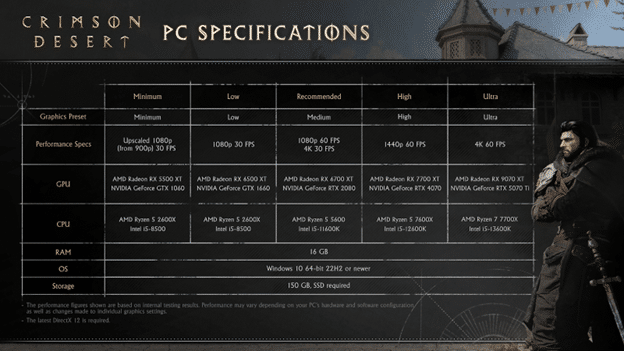 Crimson Desert PC Systemanforderungen