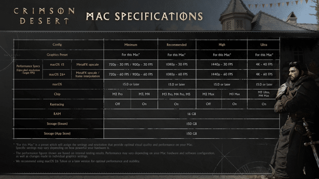 Crimson Desert Mac