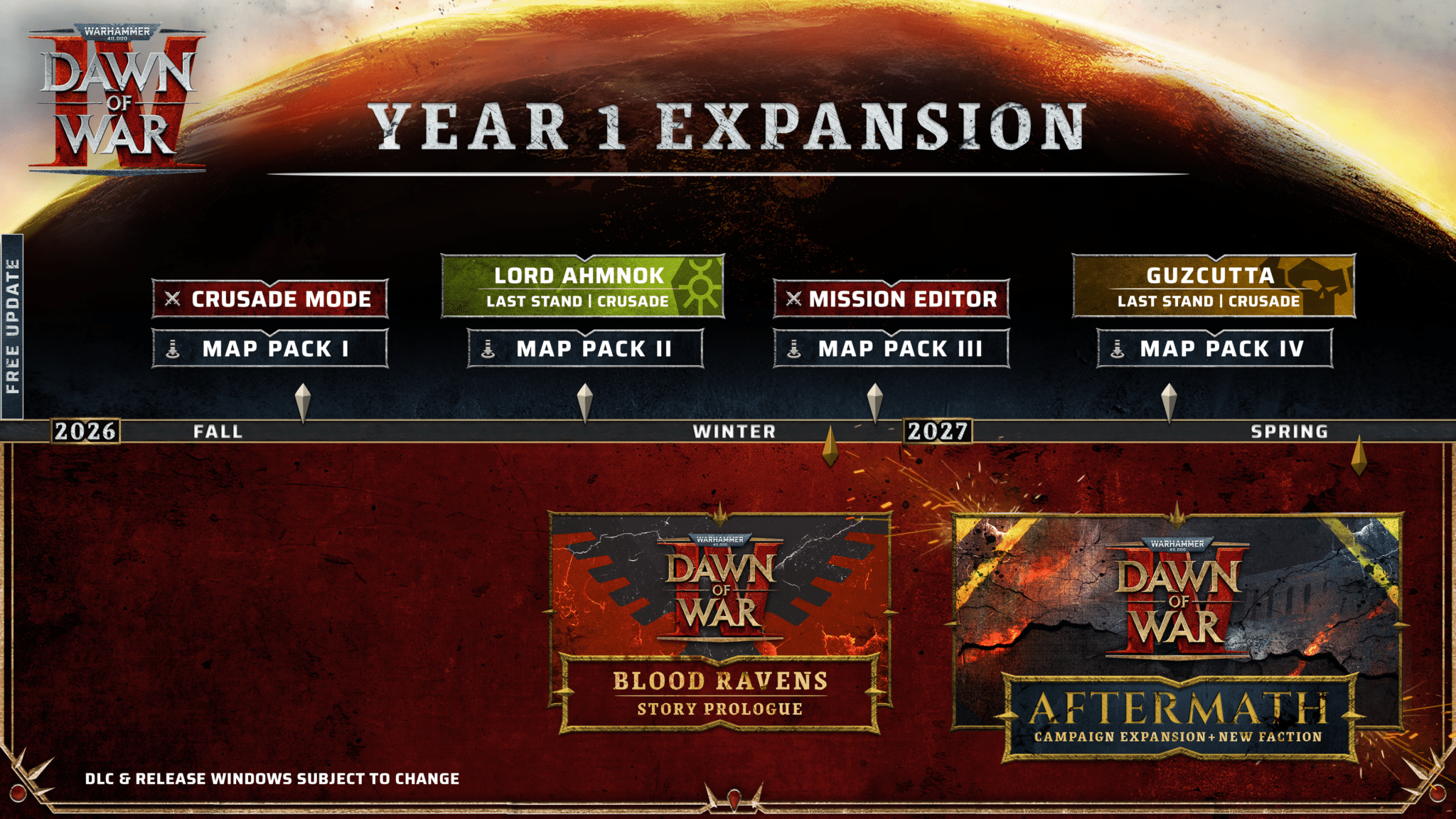 Dawn of War IV Roadmap