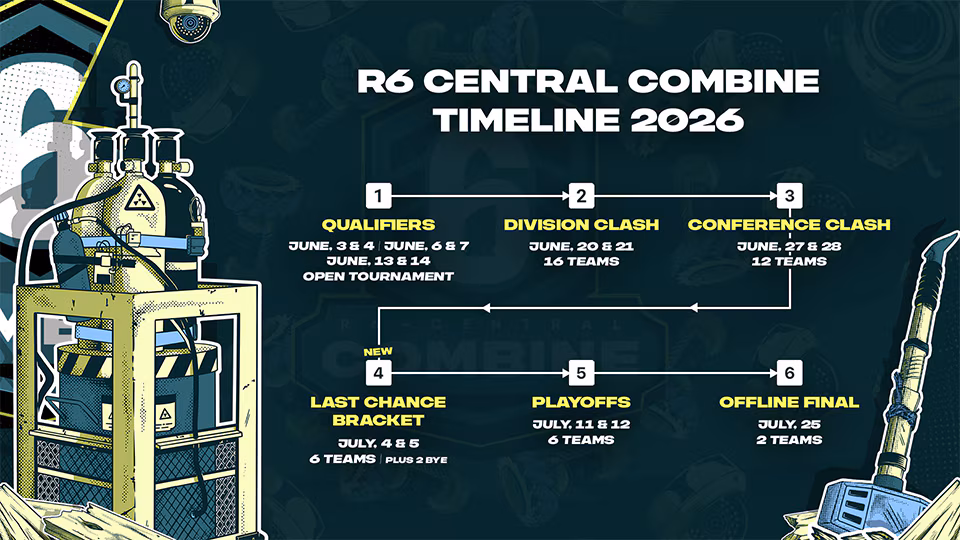 R6 Central Combine 2026: Offene Qualifikationsrunden für EML Challenger Circuit gestartet 3 R6 Central Combine 2026