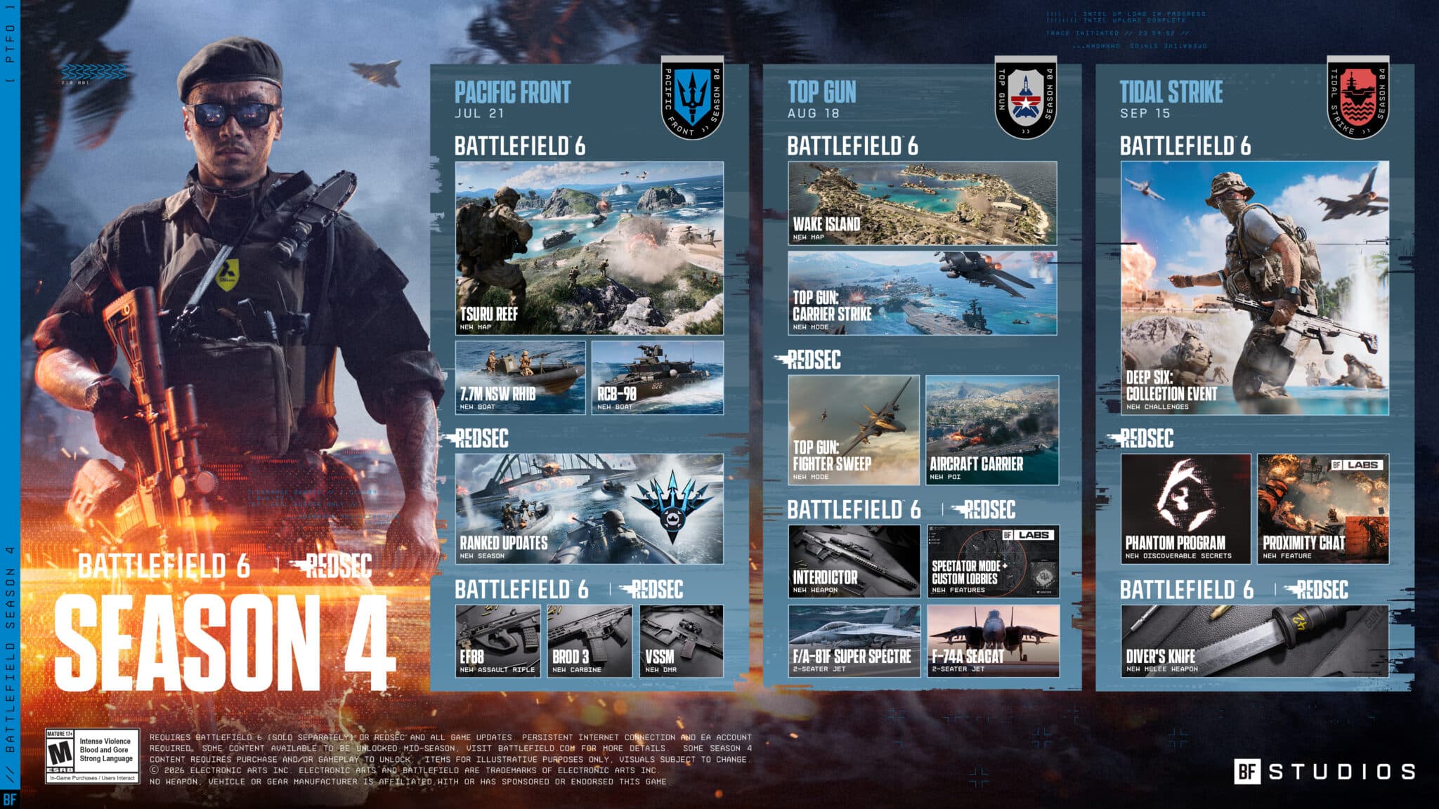 Battlefield 6 Top Gun