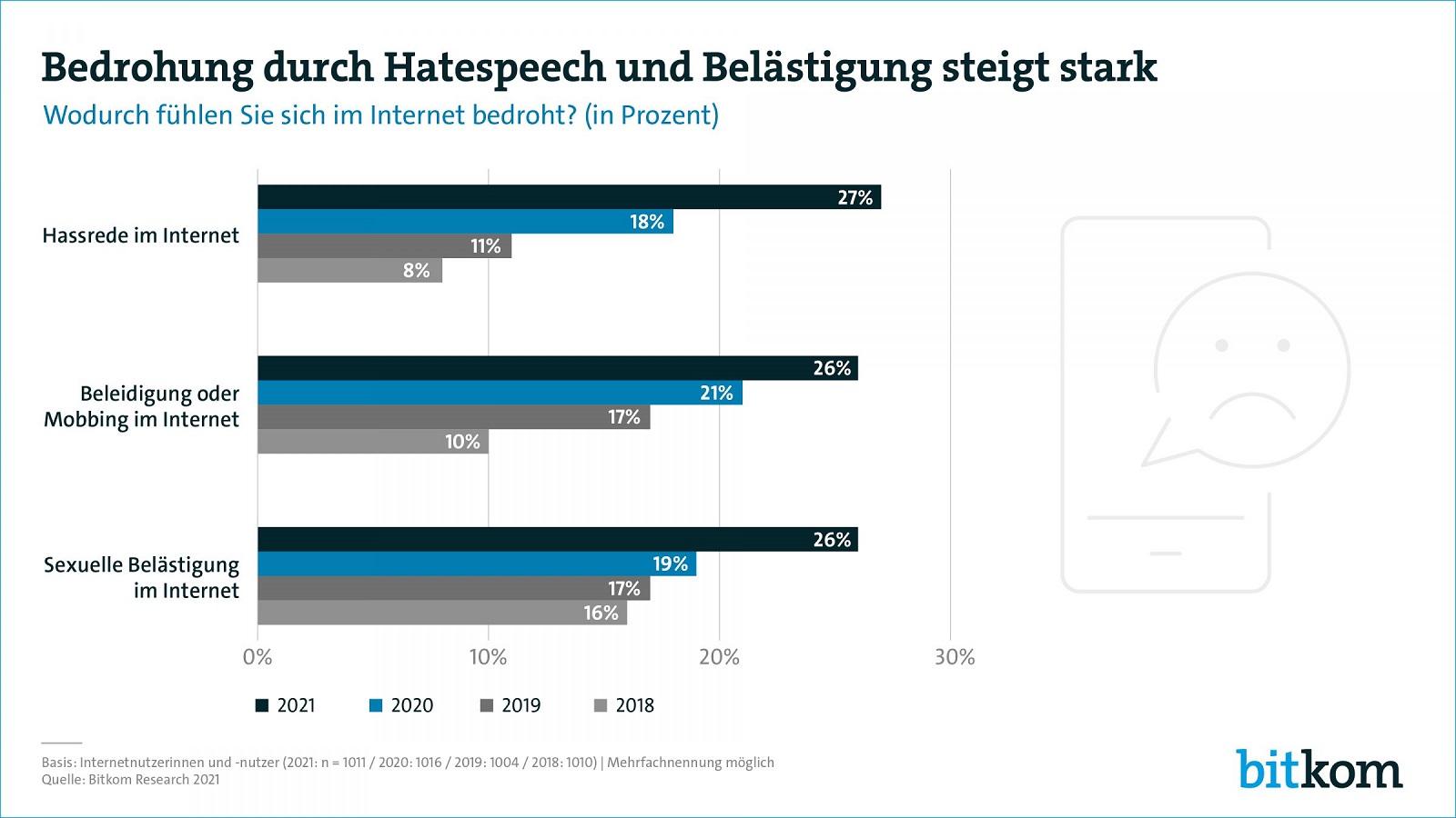 Internetkriminalität