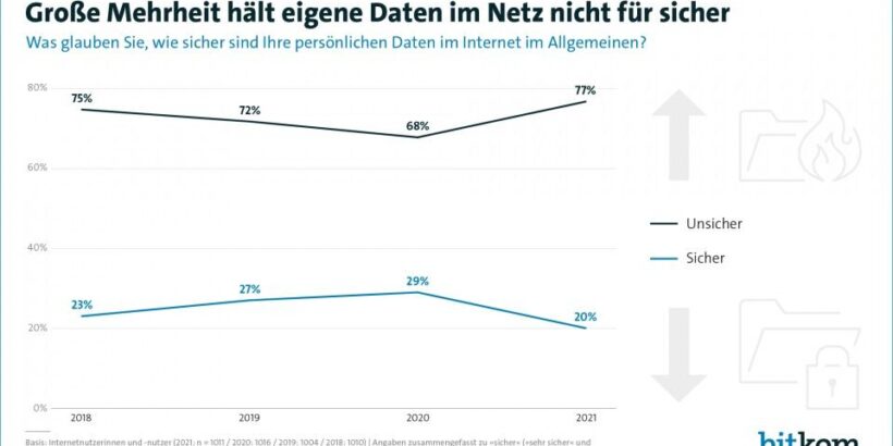 211213 daten im netz