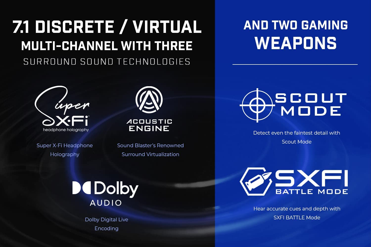 Creative Sound Blaster X4 Features