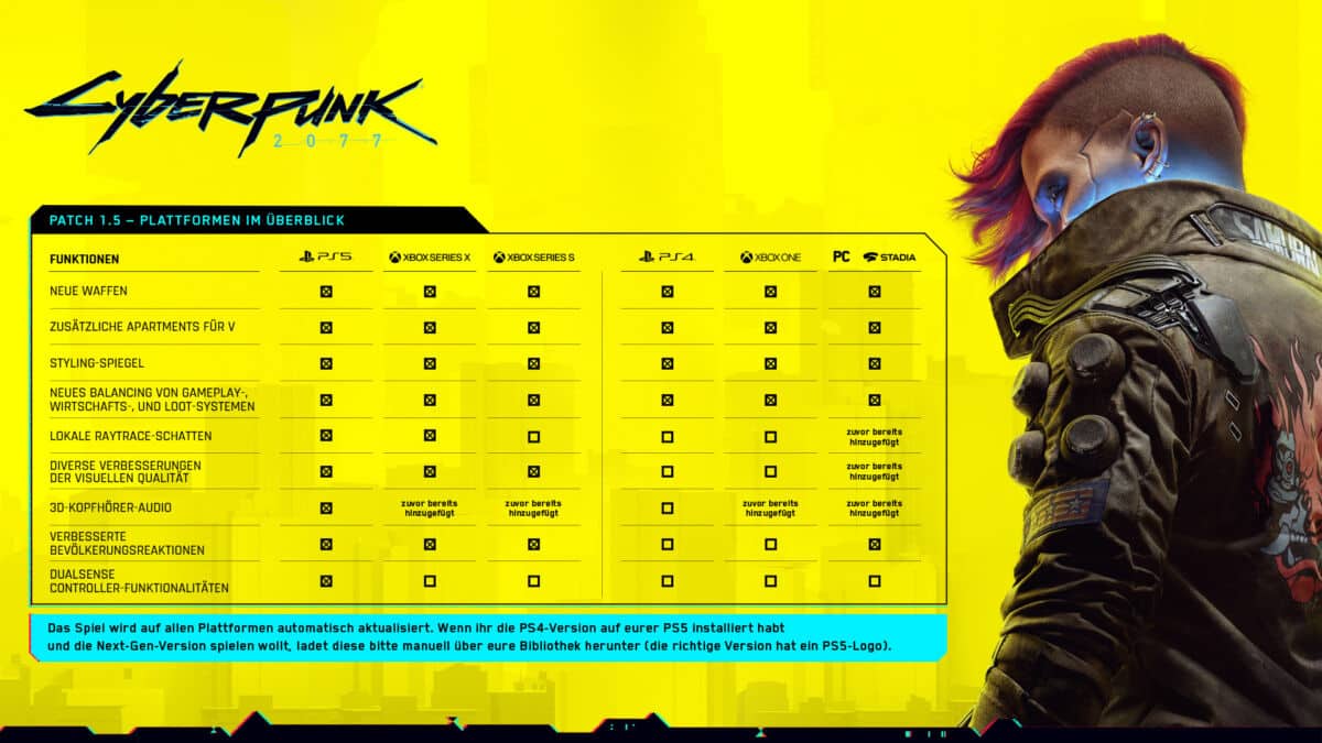 Cyberpunk 2077 Patch 1.5
