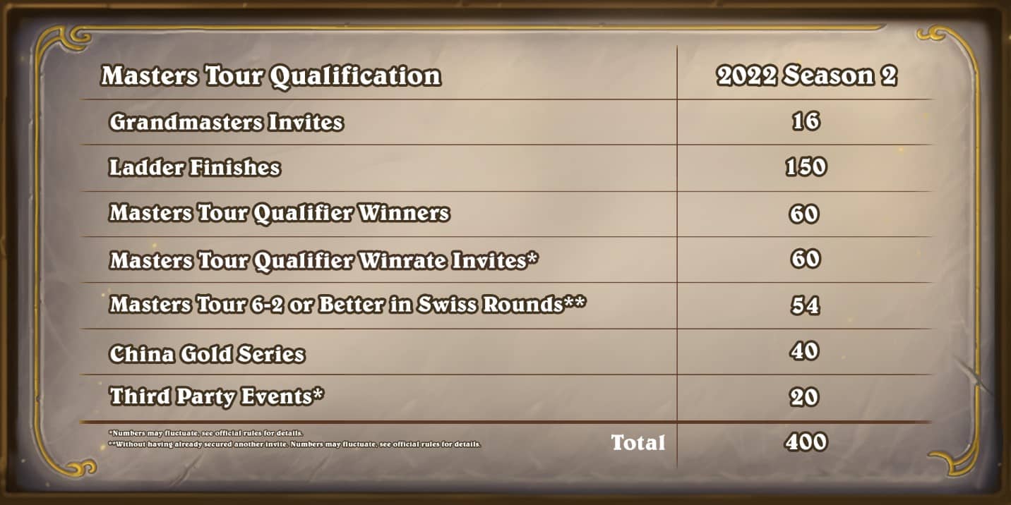 Hearthstone Masters Tour Einladungen