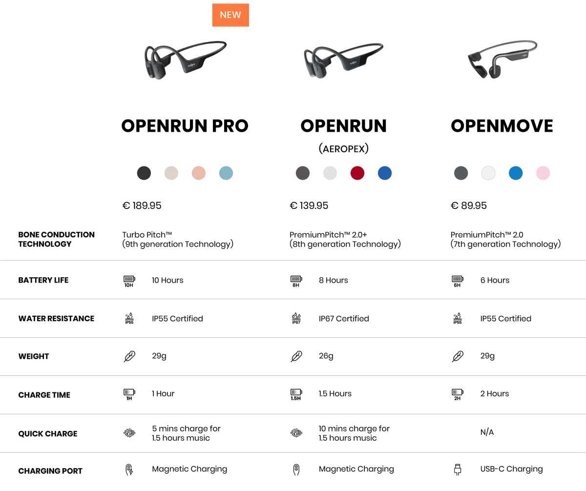 Shokz OpenRun Pro