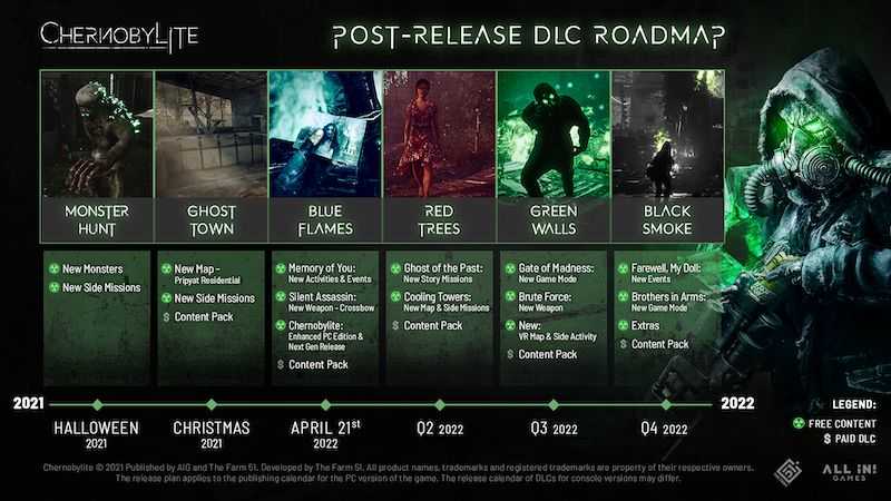 Chernobylite DLC Roadmap