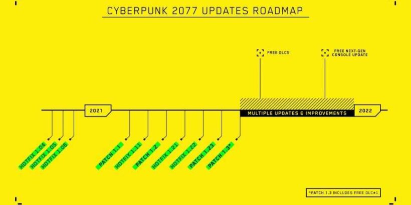 Cyberpunk 2077 Patch Roadmap