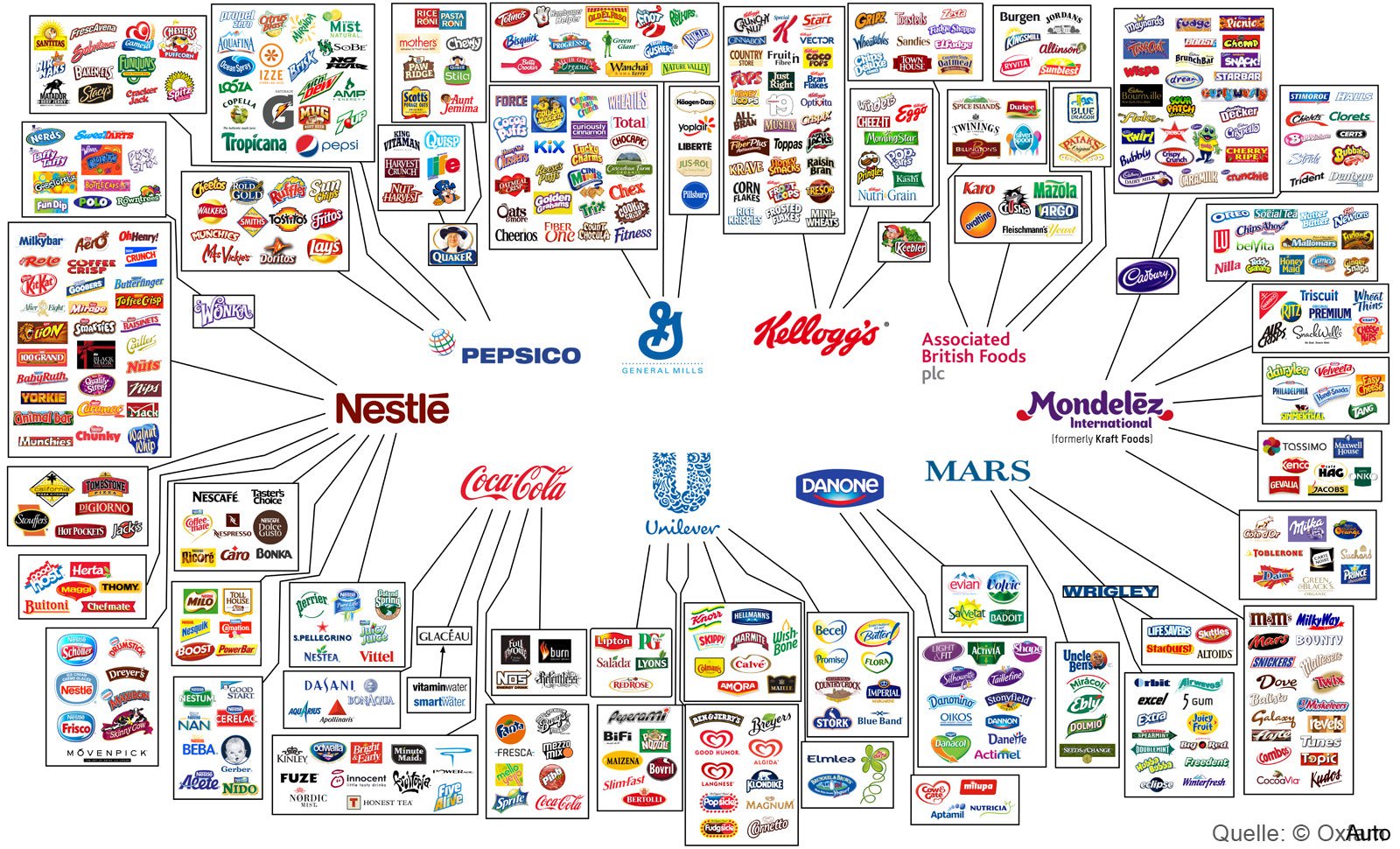 Nestle Marken